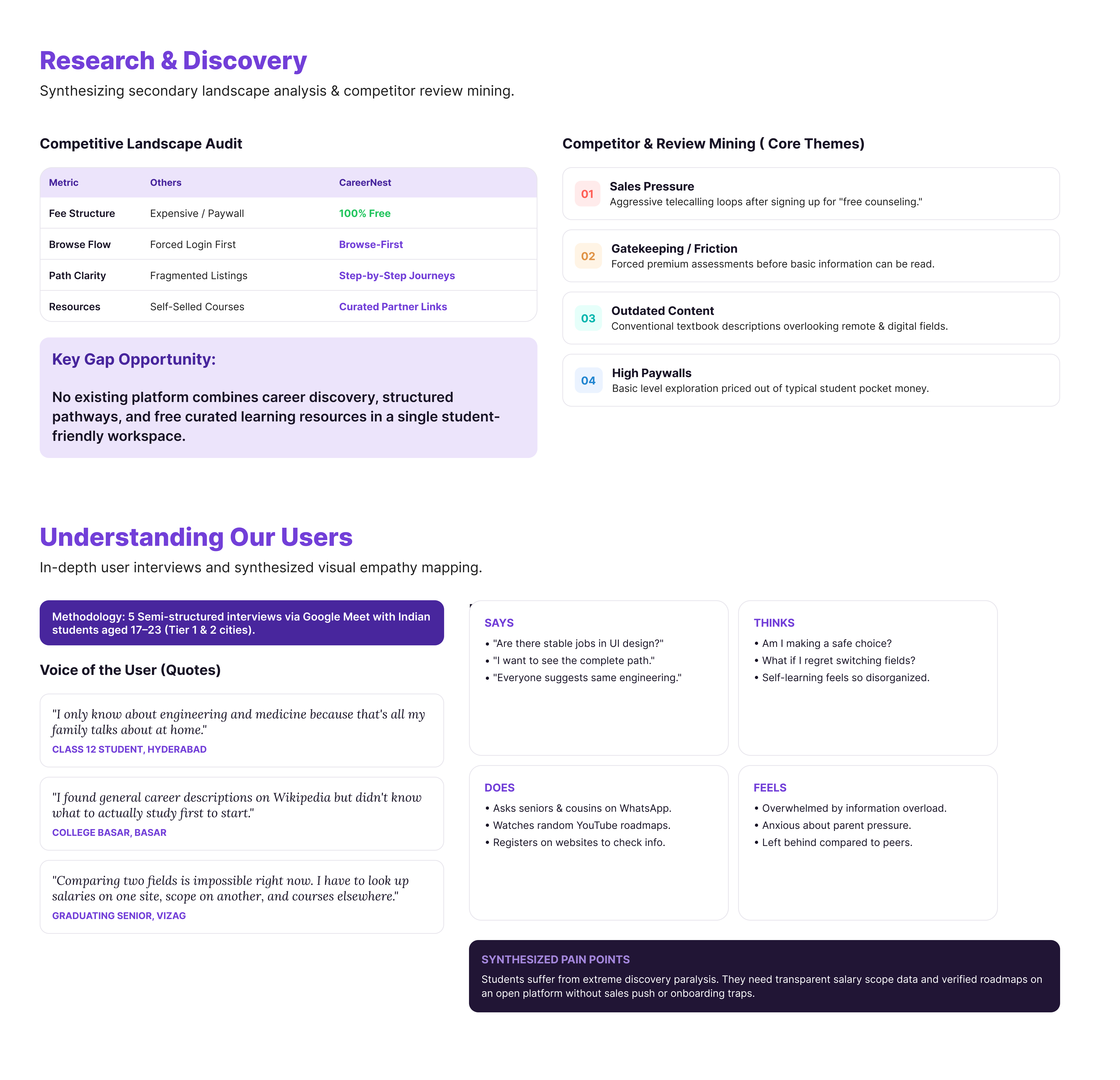 User Interviews